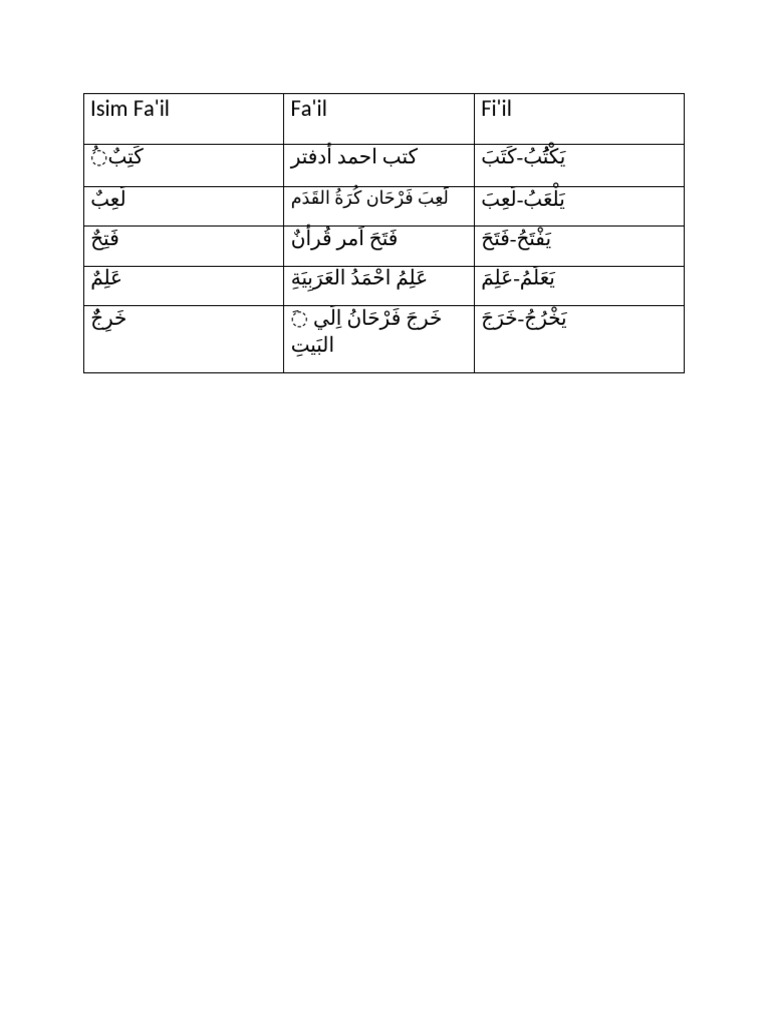 Isim Fa'Il-WPS Office | PDF