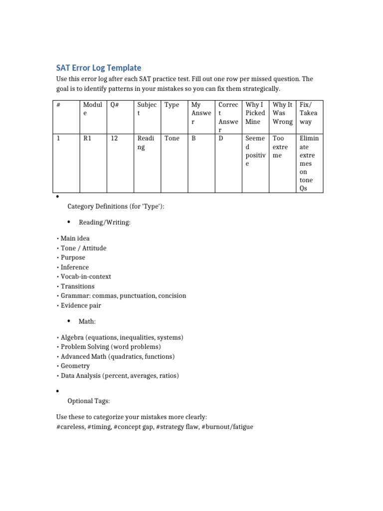 SAT Practice Test Error Log Template | PDF