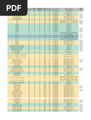 Nintendo Switch Game Updates List | PDF | Pokémon | Nintendo