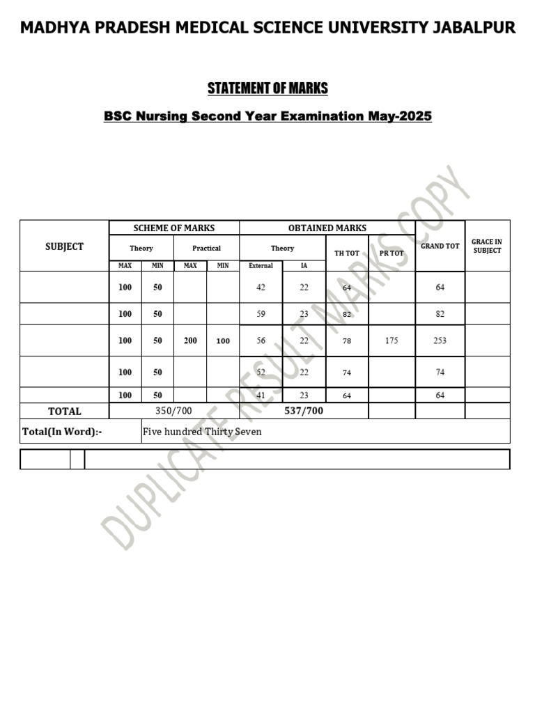 BSc Nursing Second Year Marks 2025 | PDF