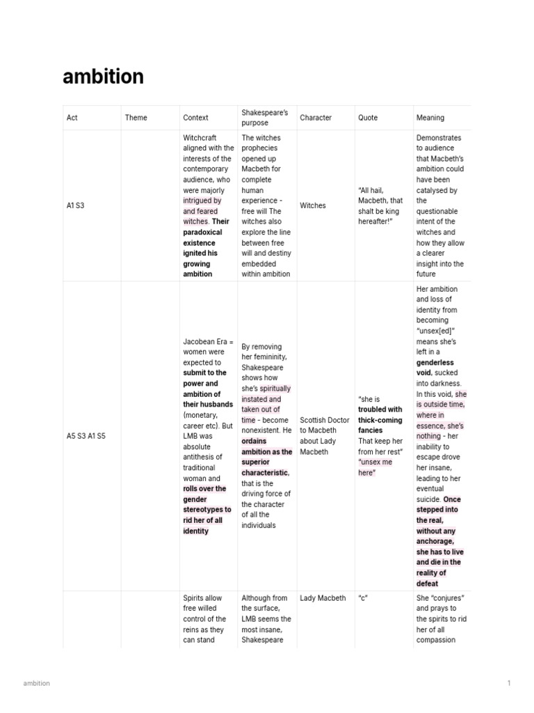 Macbeth's Ambition and Gender Roles | PDF | Macbeth