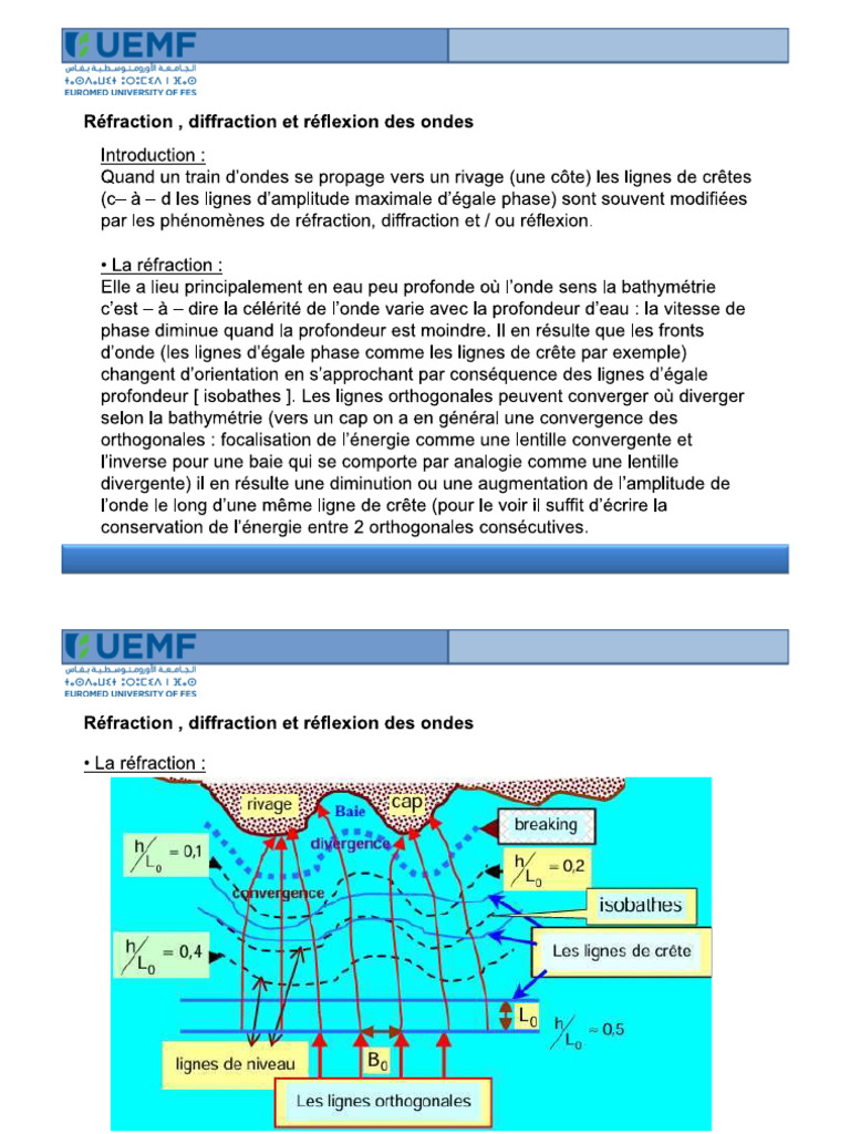 Refraction Diffraction | PDF