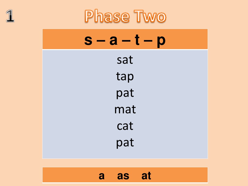 S - A - T - P: Sat Tap Pat Mat Cat Pat | PDF | Nature