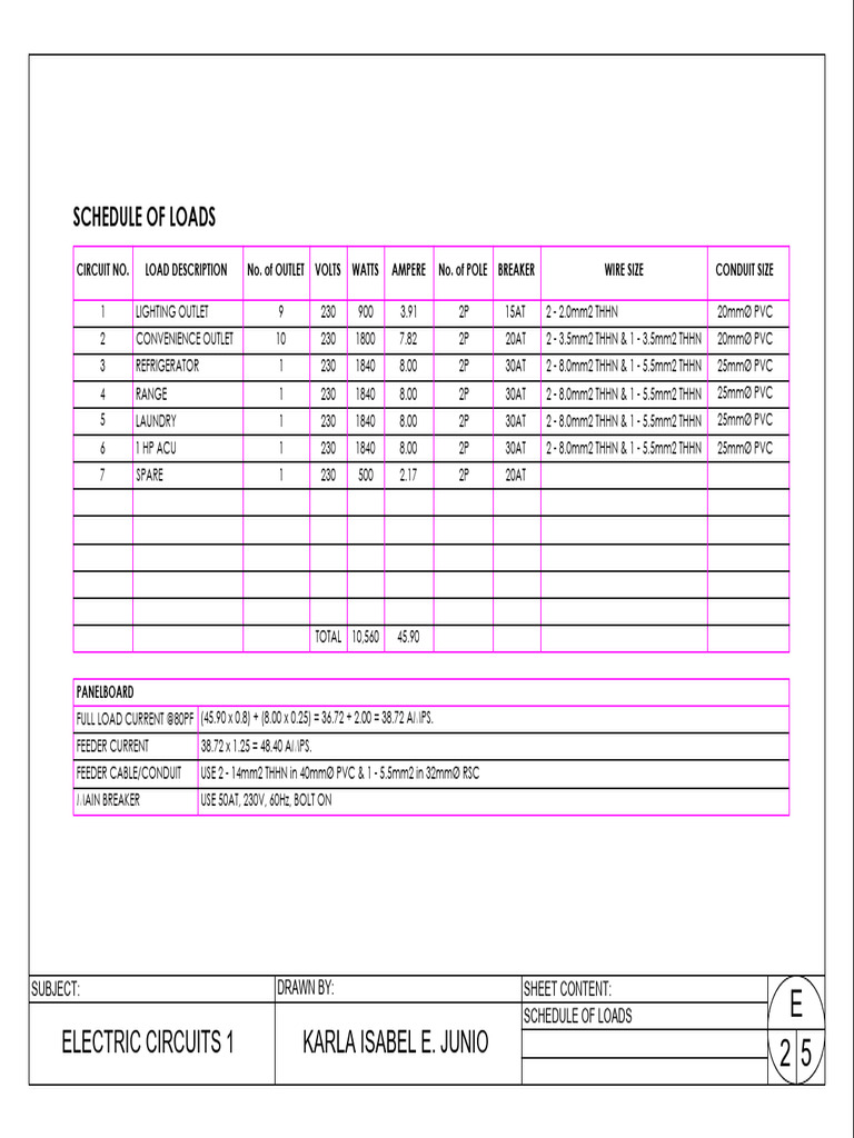 Electrical Load Schedule for Circuits | PDF