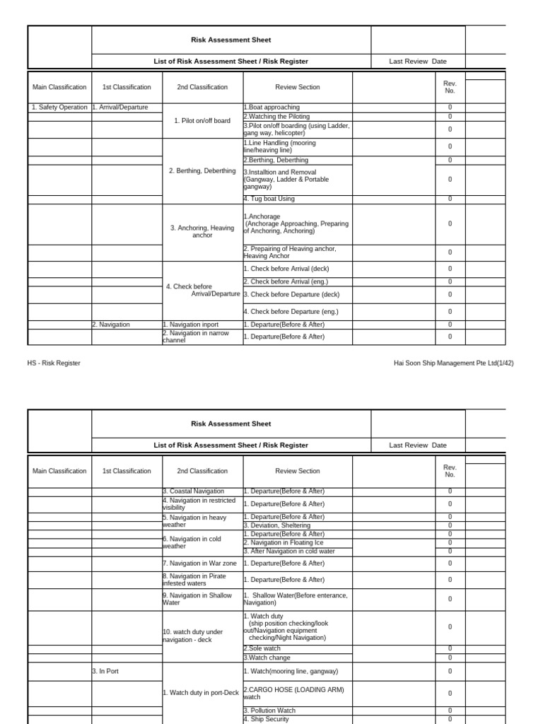 HS Risk Register for Ship Operations | PDF | Ships | Watercraft