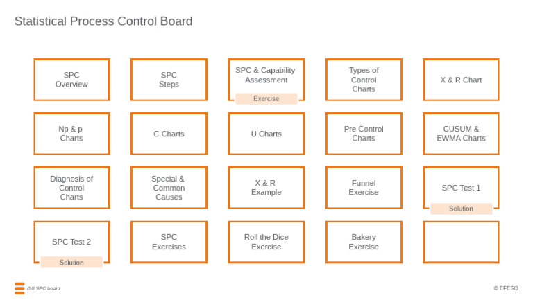 SPC Control Charts Overview Guide | PDF