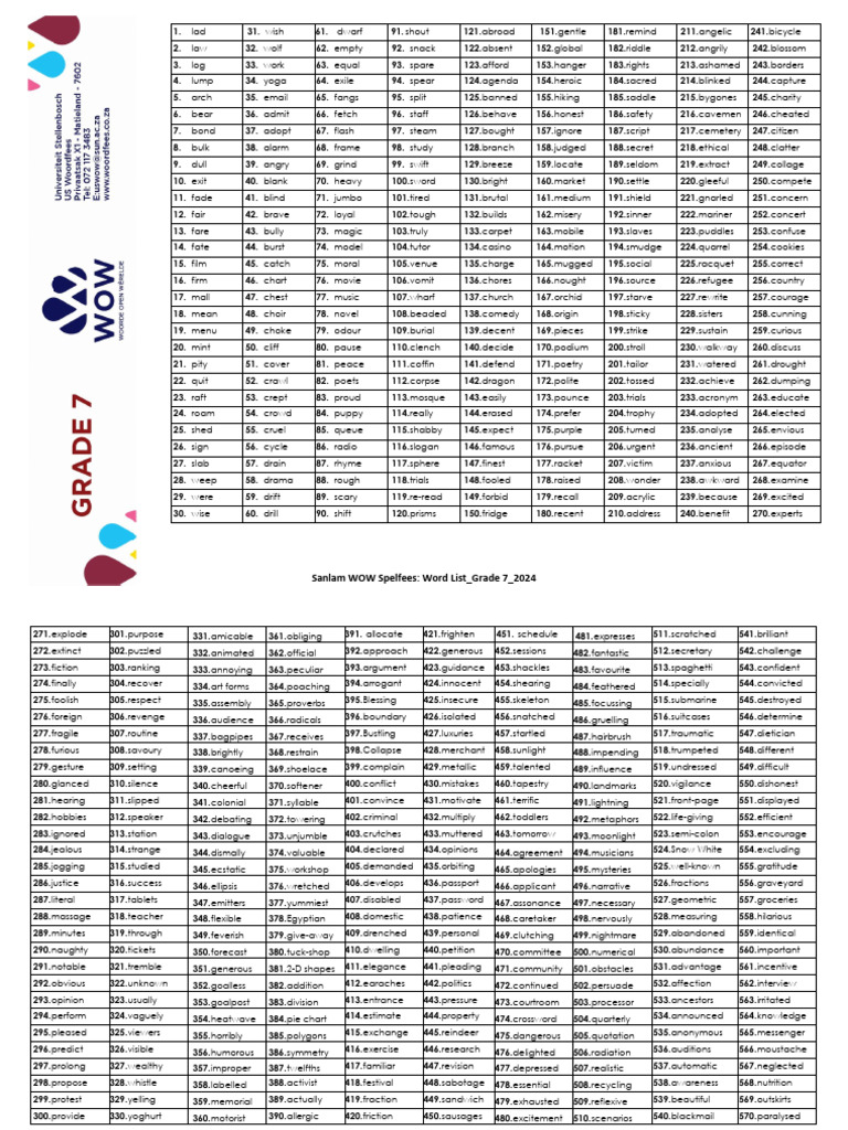 Grade 7 Word List for 2024 Spelling | PDF