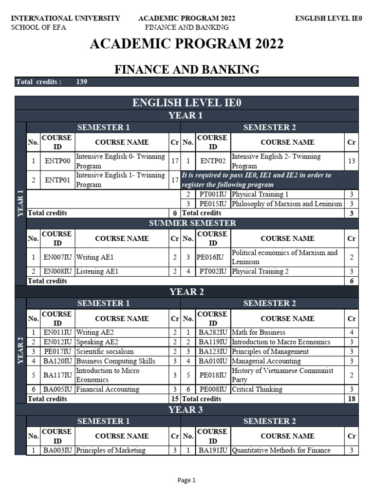 Finance and Banking Program Overview | PDF | Banks | Business