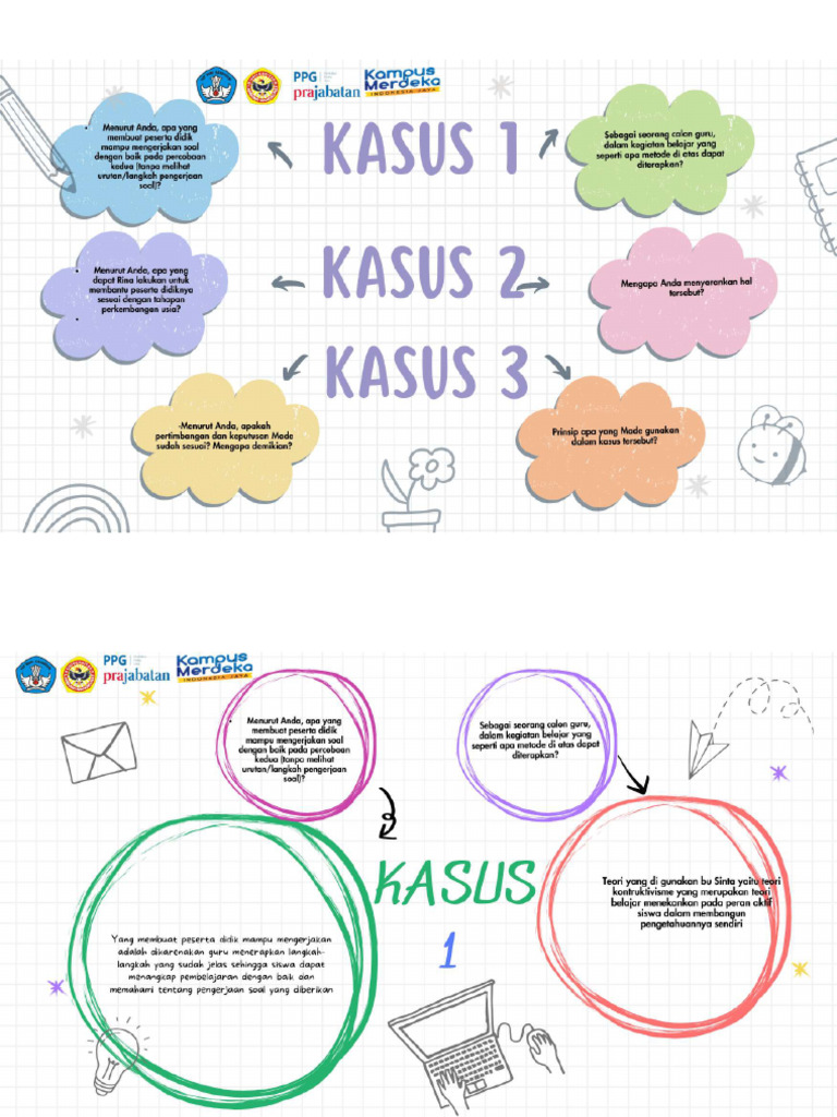 Mind Mapping Kelompok 2 Pemahaman Peserta Didik Dan Pembelajarannya | PDF