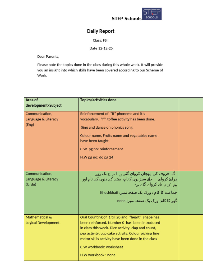 DOC-20251211-WA0047. | PDF | Human Communication | Learning