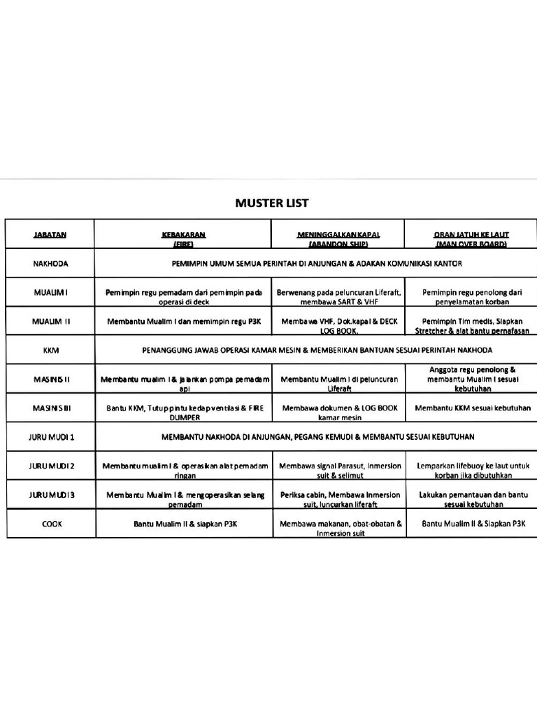 PDF Scanner Muster List | PDF
