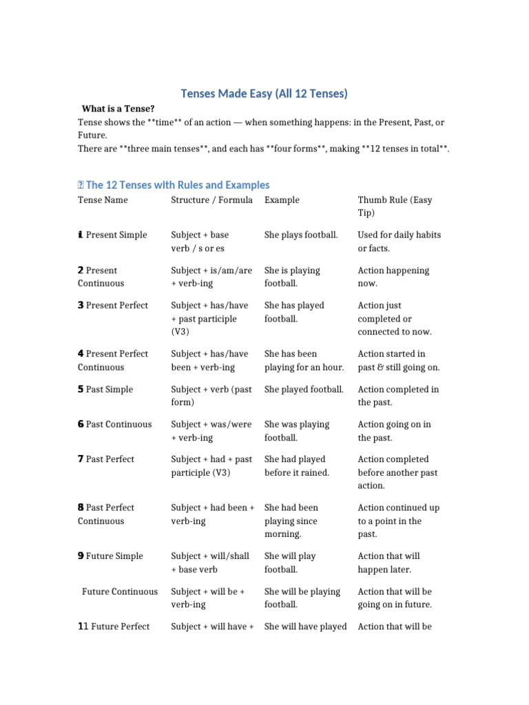 Tenses Made Easy All 12 | PDF | Perfect (Grammar) | Grammatical Tense