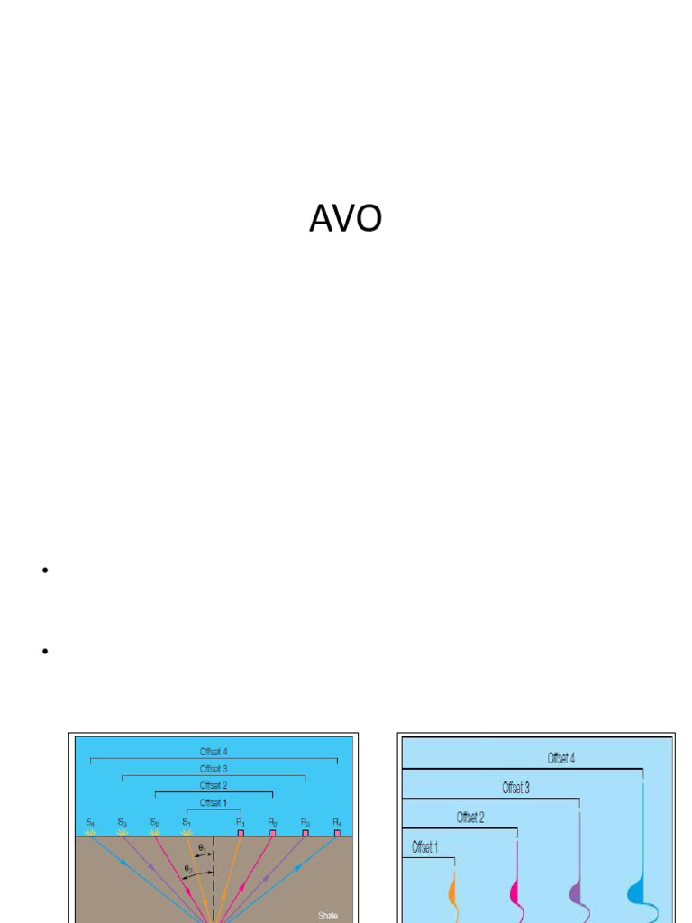 AVO Analysis for Seismic Reflection Insights | PDF | Waves | Reflection ...