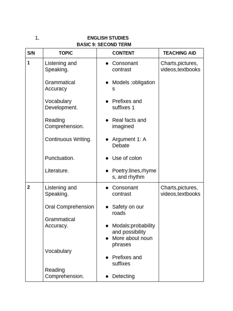 English Studies and Subjects Overview | PDF