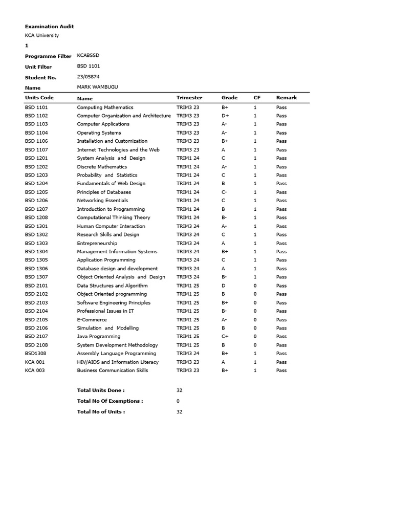 ExamAudit 23 05874 639026803336355786 | PDF | Computer Programming ...