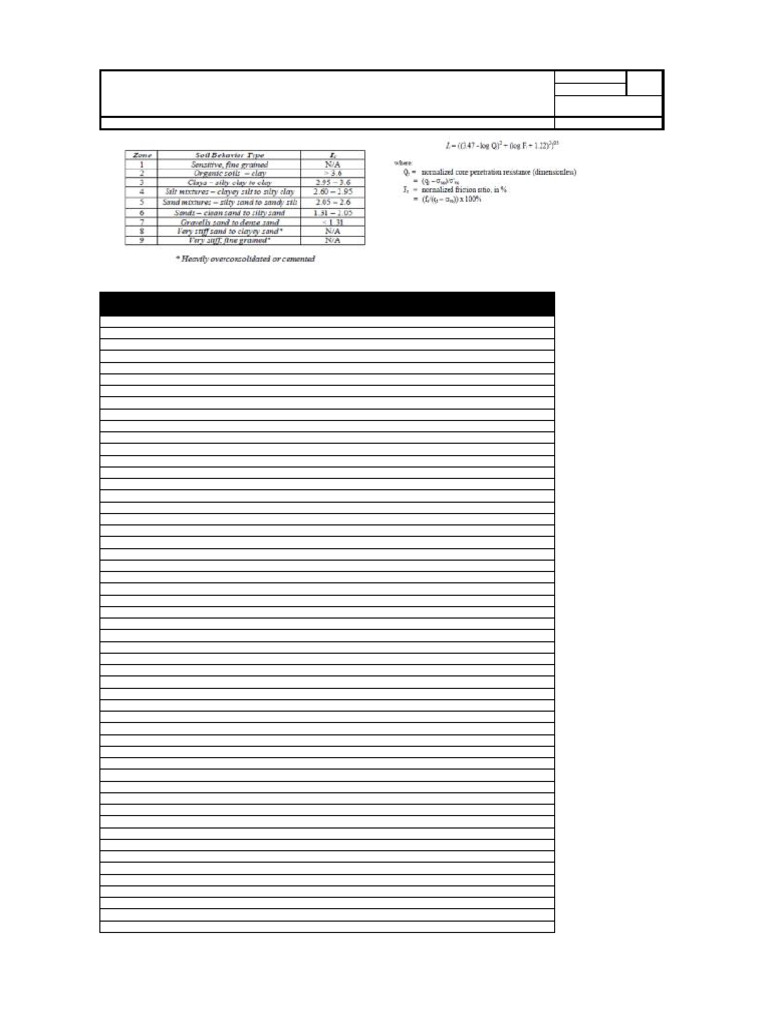 CPT Soil Behavior Analysis Report | PDF | Silt | Clay
