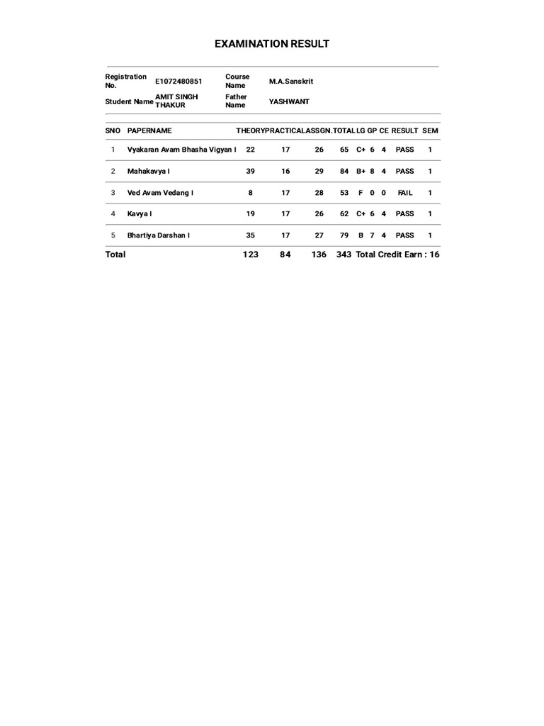 M.A. Sanskrit Examination Results for Amit Singh | PDF