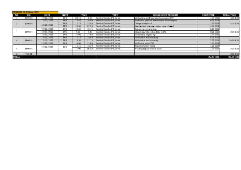 Weekly Breakdown Allocations Report 22 Des - 28 Des 2025 | PDF ...