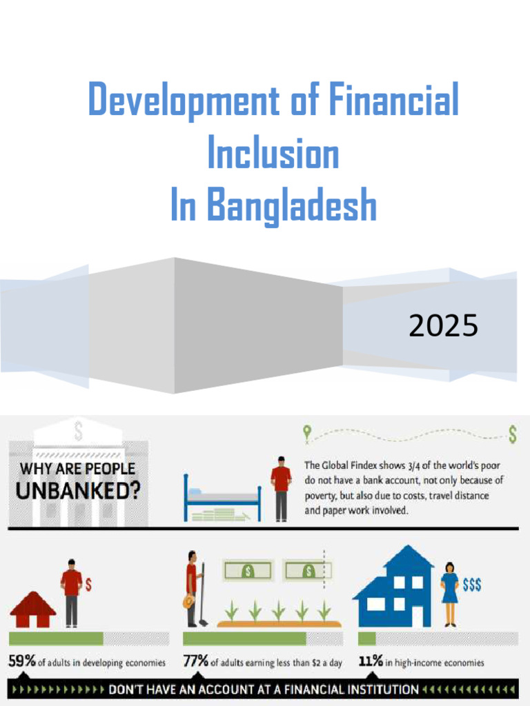 Development of Financial Inclusion in Bangladesh | PDF | Financial ...
