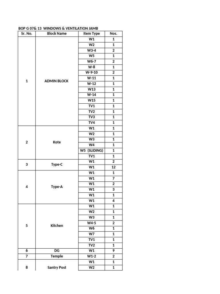 BOP G 07 & 13 Window Specifications | PDF | Television Network | Algeria