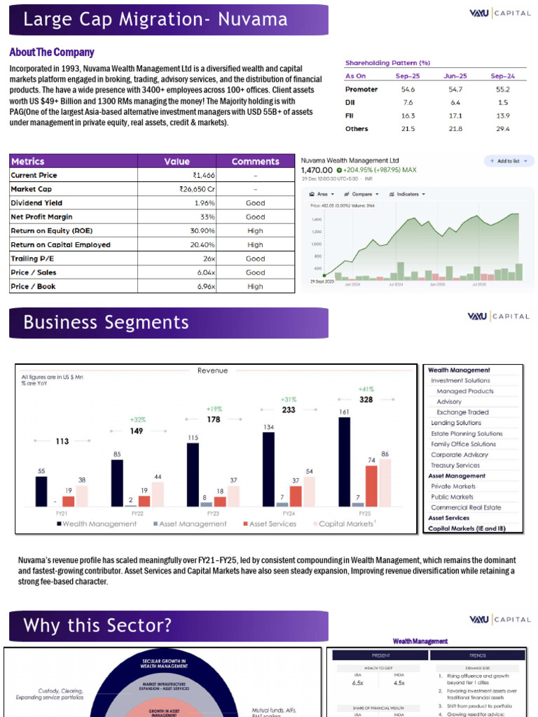 Nuvama Wealth Management Overview | PDF | Risk | Investing