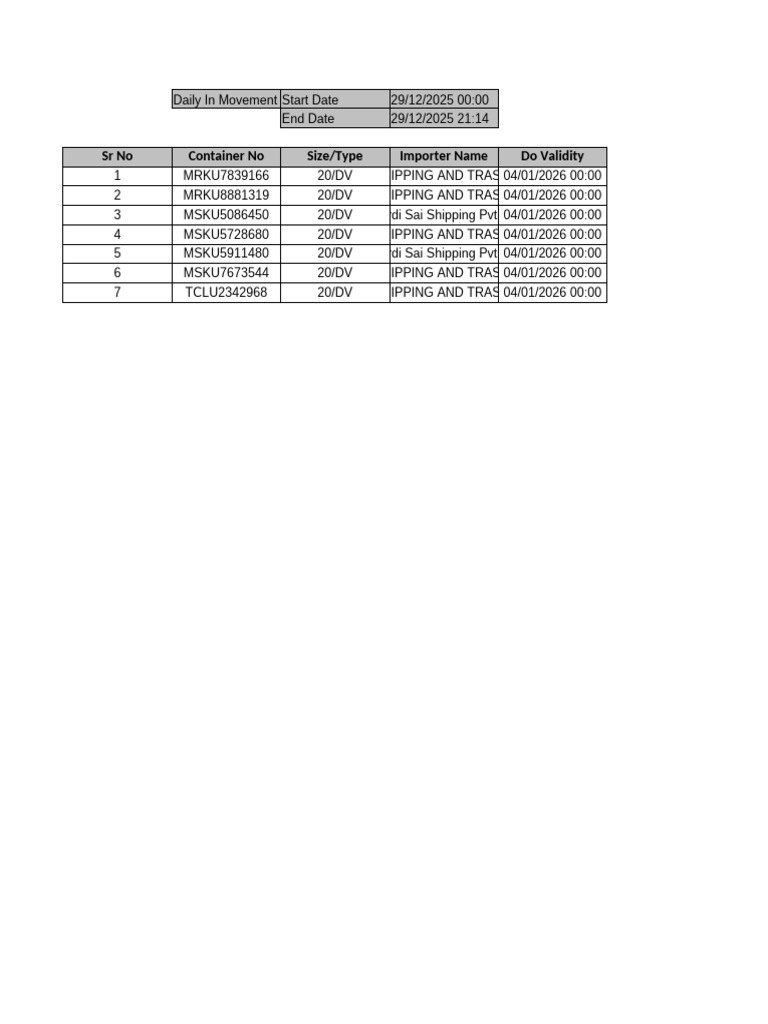Daily Container Movement Report 2025 | PDF | Shipping | Water Transport