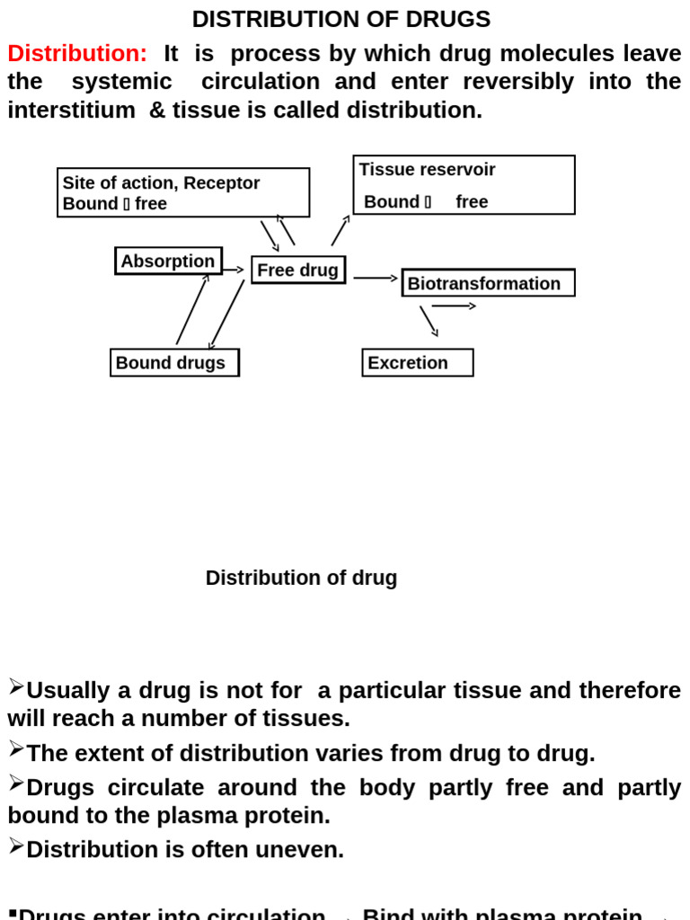 Item 2ii Distributaion of Drugs | PDF | Medical Specialties