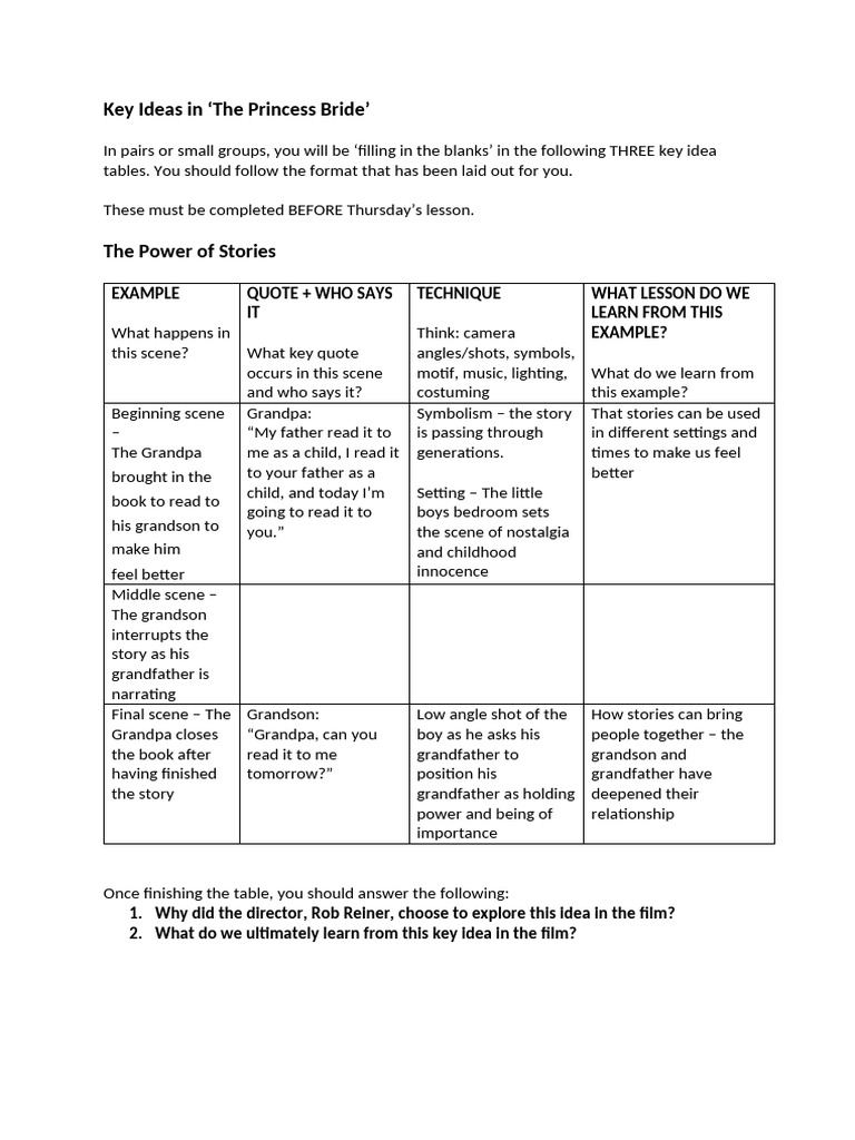 Key Themes in The Princess Bride Analysis | PDF