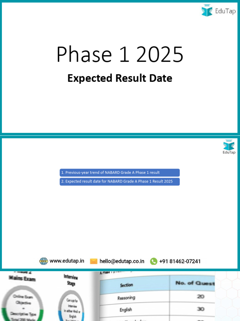 NABARD Grade A Phase 1 Result Dates 2025 | PDF