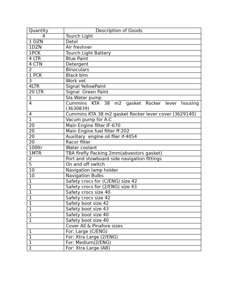 Inventory List of Safety and Equipment Supplies | PDF