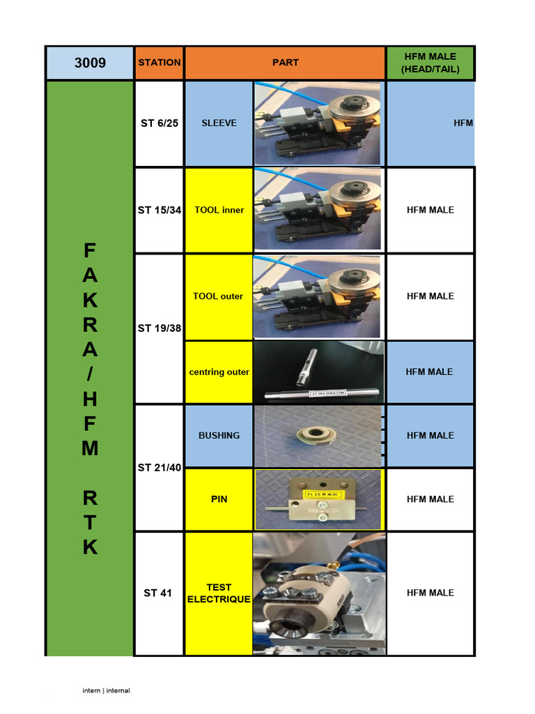 Changement 3009 and 3010 | PDF