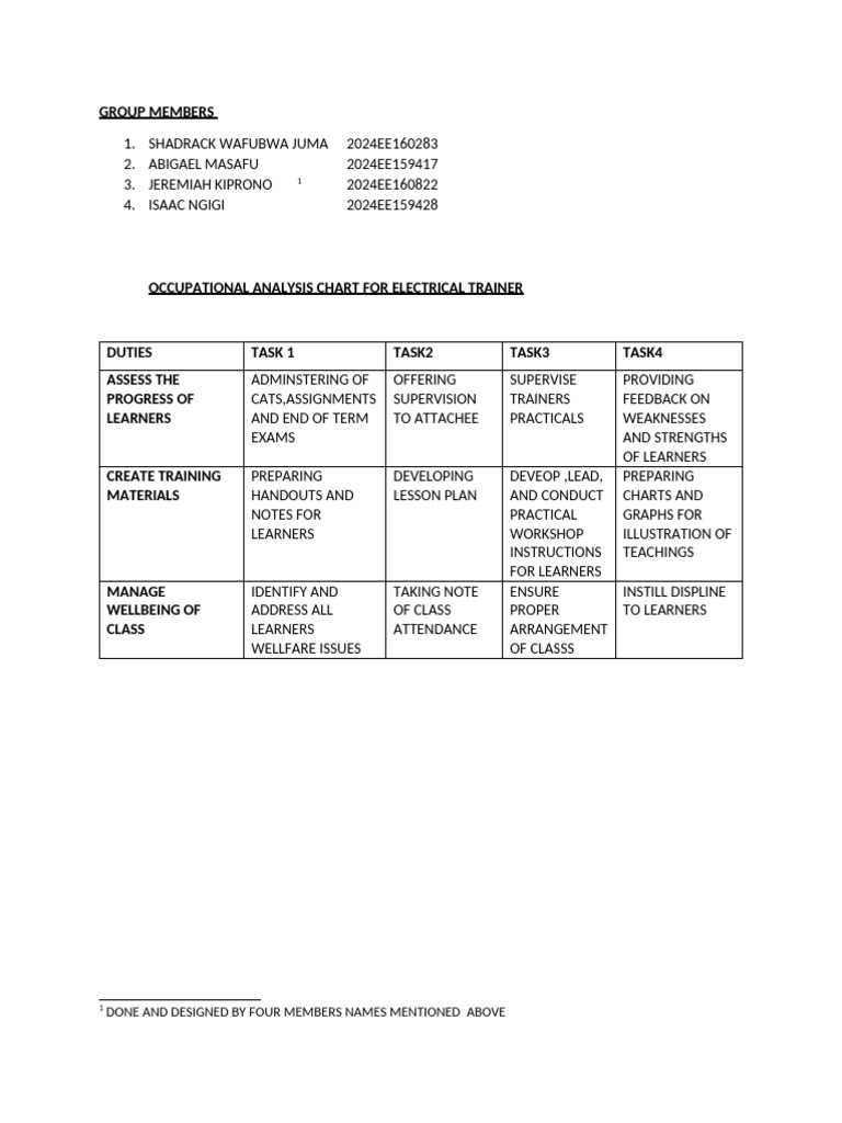 Electrical Trainer Occupational Analysis | PDF
