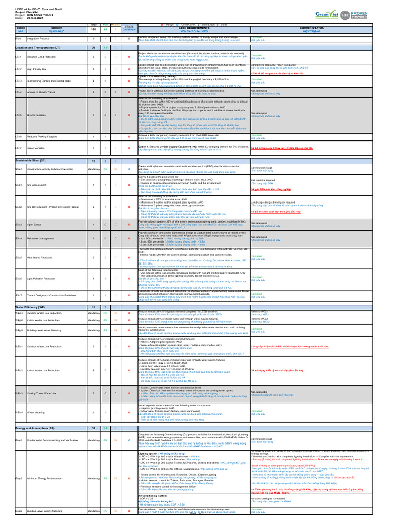 KCN St3 Leed Scorecard r1 | PDF