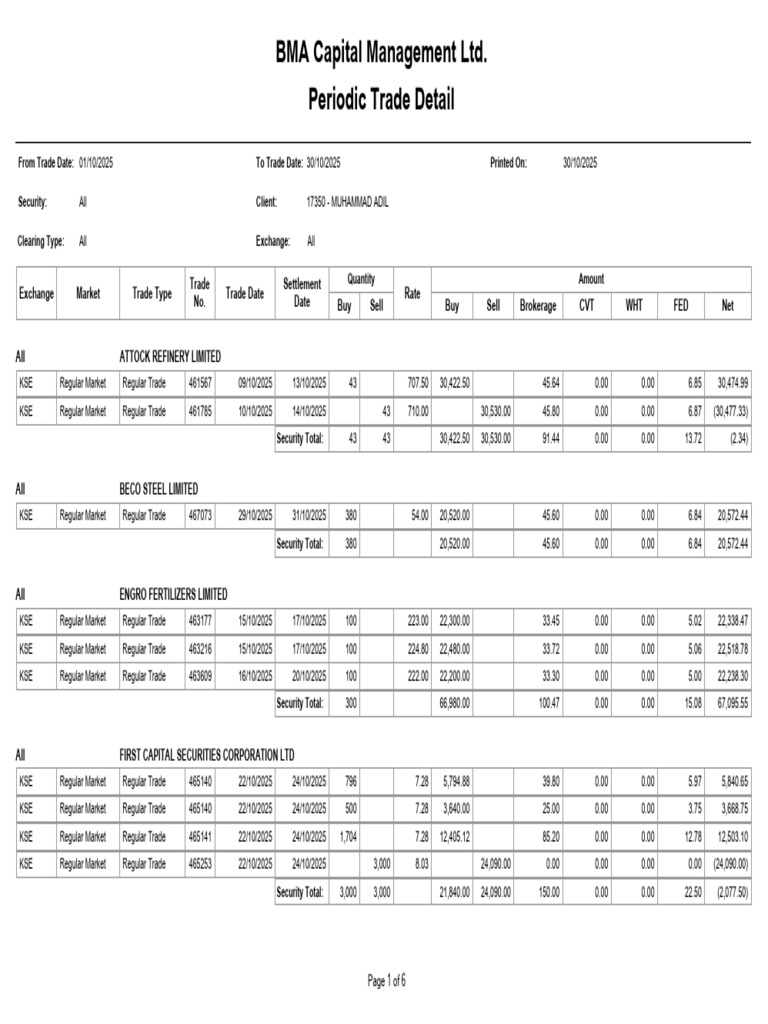 Periodic Trade Details for Muhammad Adil | PDF