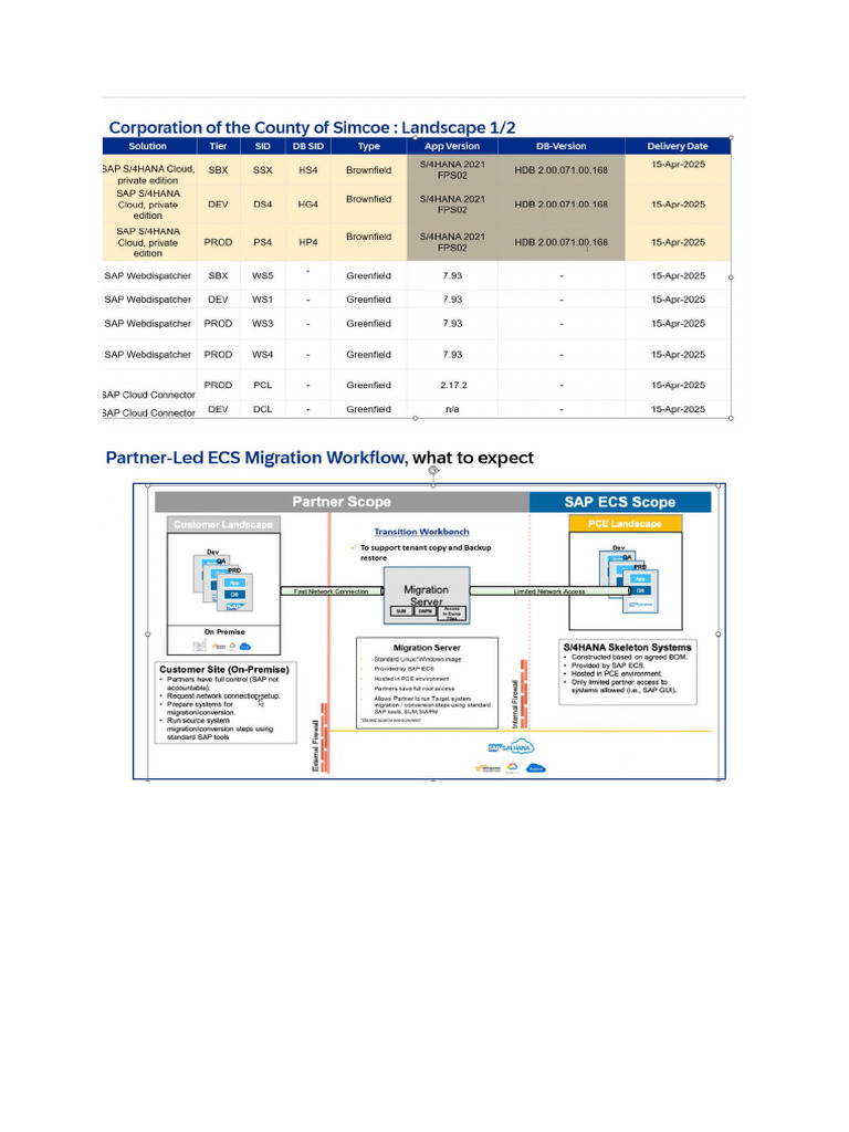Partner Led Migration | PDF