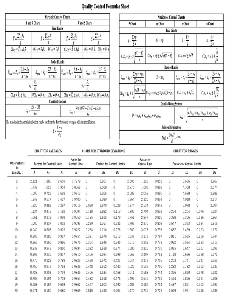 QC Formulas Sheet & Tables | PDF | Chess | Chess Theory
