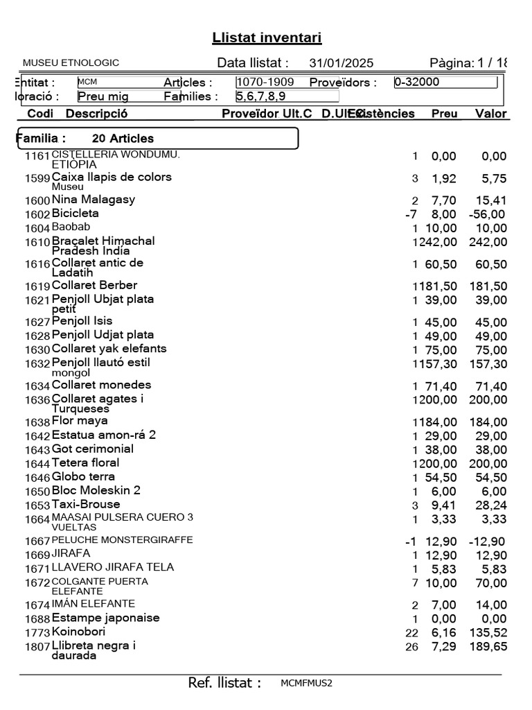 Inventari Museu 2025 | PDF