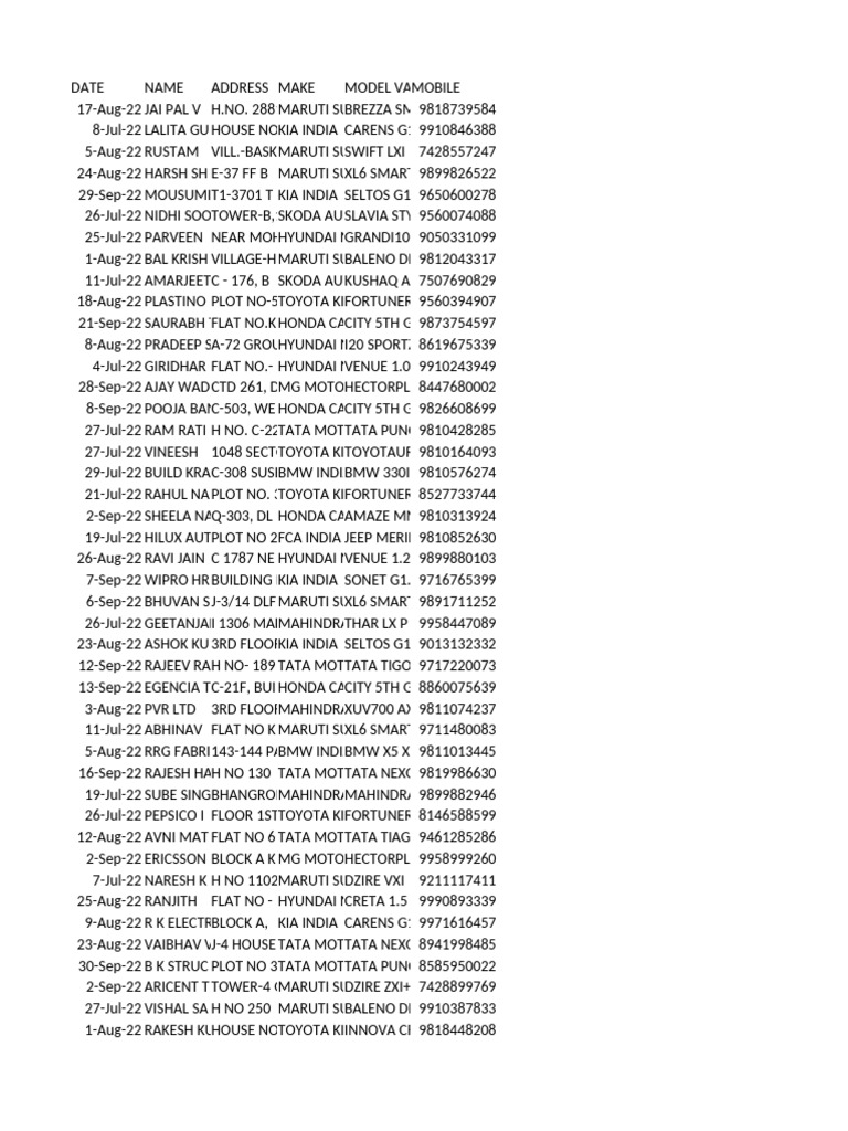 Vehicle Registration and Contact List | PDF | Vehicles | Motor Vehicle