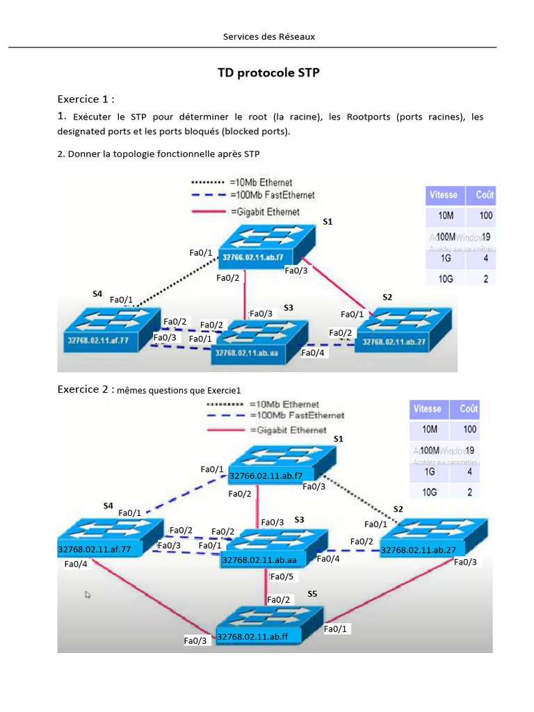 Analyse et Topologie STP/RSTP des Switches | PDF | Standards Internet ...