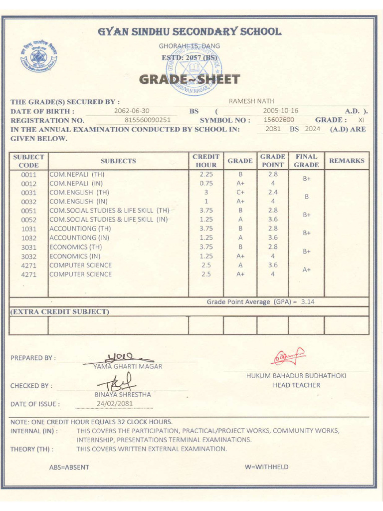 Ramesh Nath - Grade 11 Gradesheet | PDF