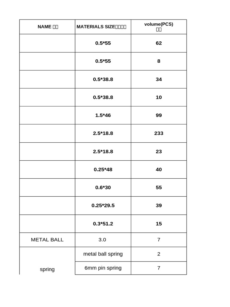 Metal Spring Specifications and Weights | PDF