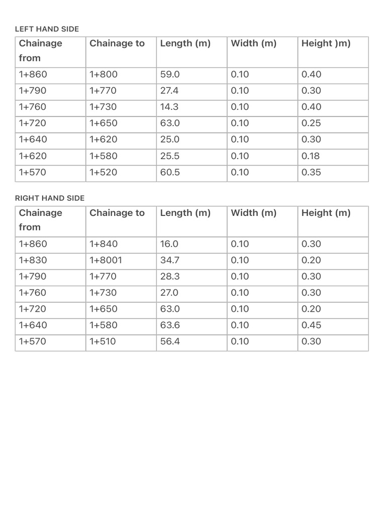 Chainage Data for Construction Measurements | PDF