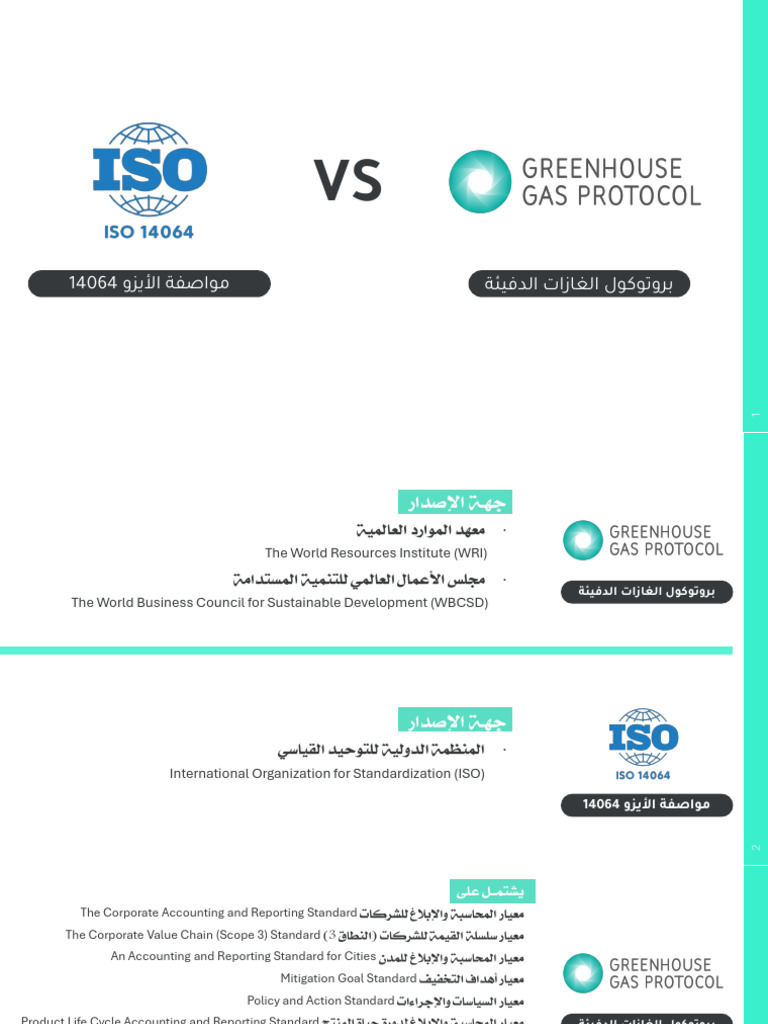 GHG Protocol ISO 14064 | PDF