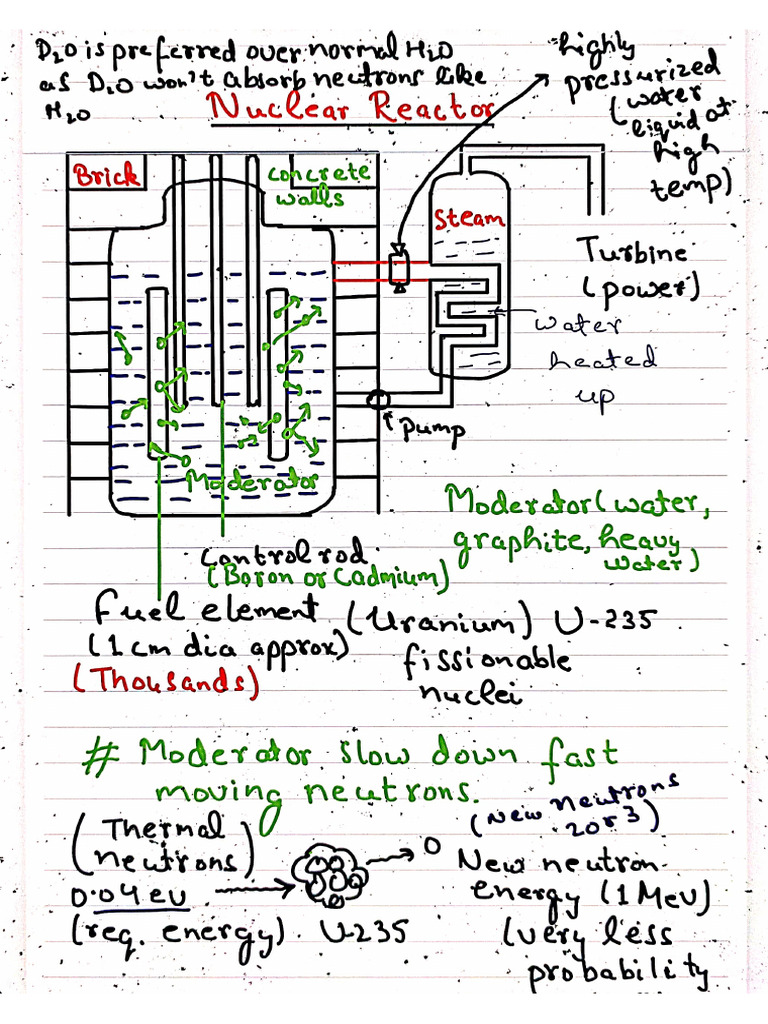 Nuclear Reactor | PDF