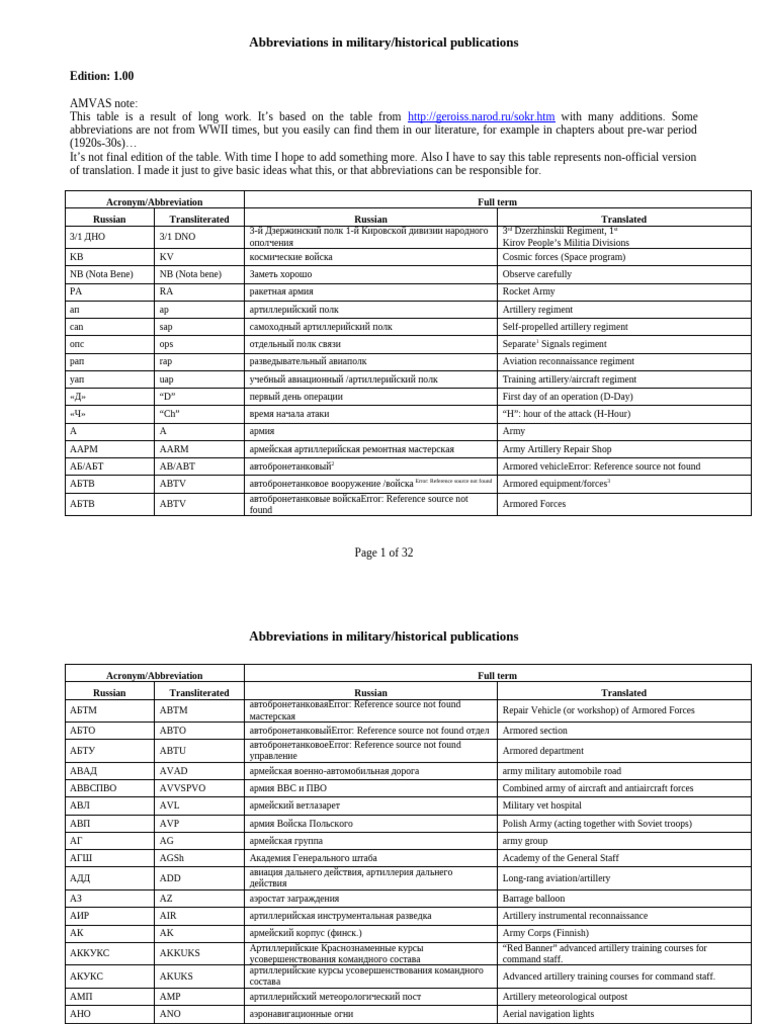 Abbreviations in Military | PDF