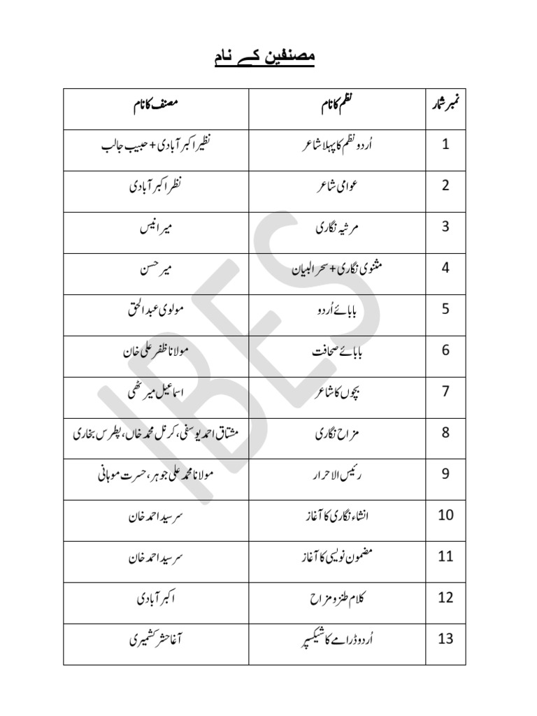 Urdu Updated and Corrected | PDF