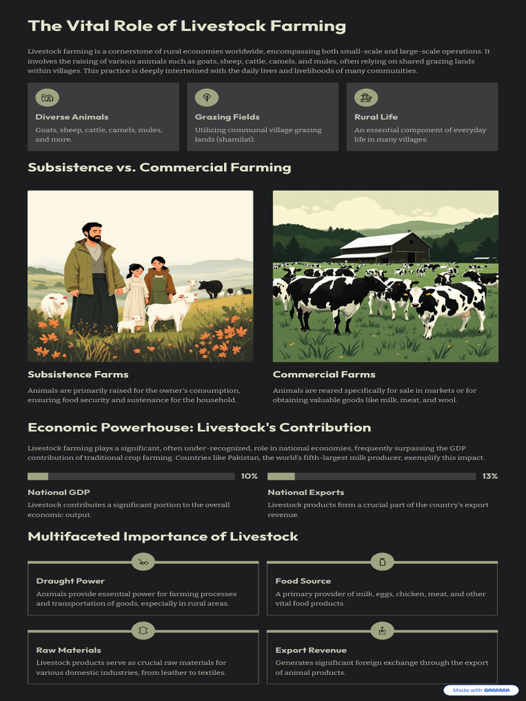 Importance of Livestock Farming | PDF | Livestock | Agriculture