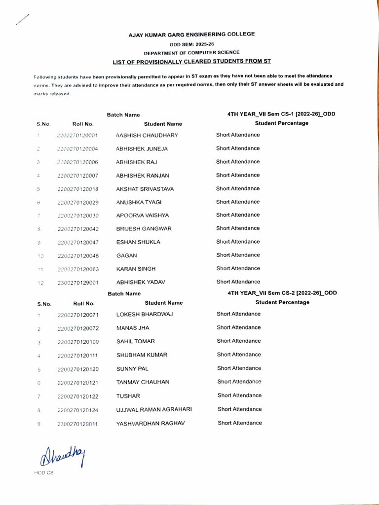 Provisionally Cleared Students List | PDF