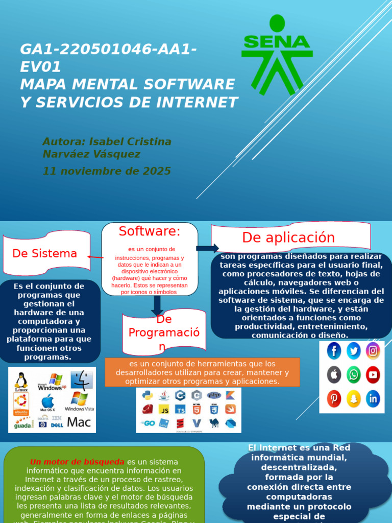 Mapa Mental: Software y Servicios Web | PDF | Software de la aplicacion ...