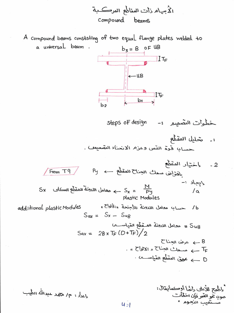 Compound Beam Design Steps | PDF